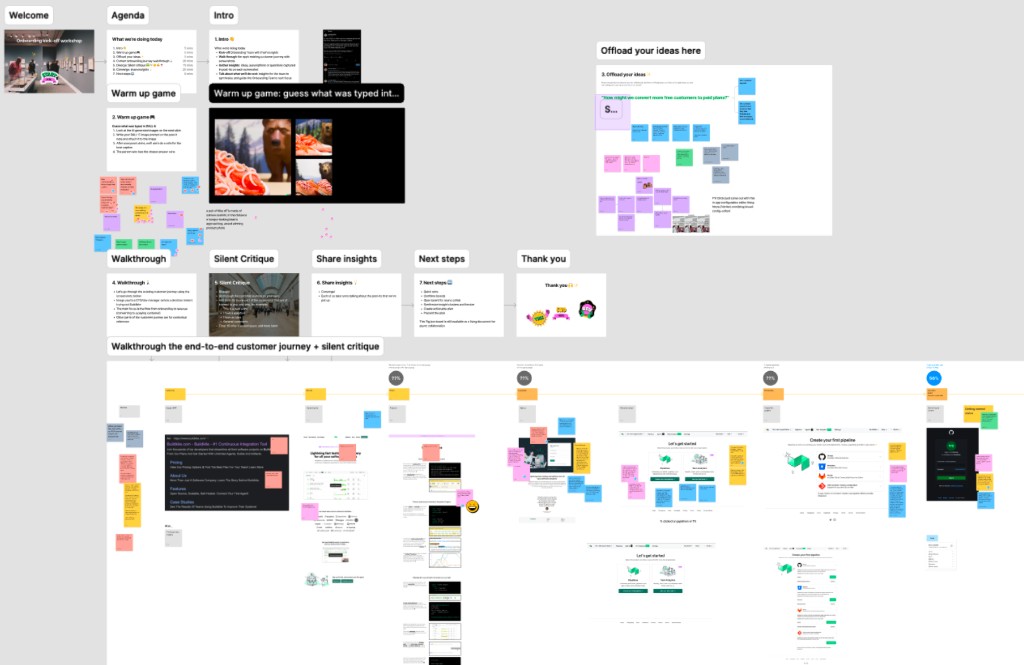 Screenshot from the two-hour FigJam onboarding kick-off workshop I ran with founders and VPs to identify our current bottlenecks: agenda, warm-up, idea offload, and end-to-end customer journey walkthrough with silent critique and sticky-note feedback.