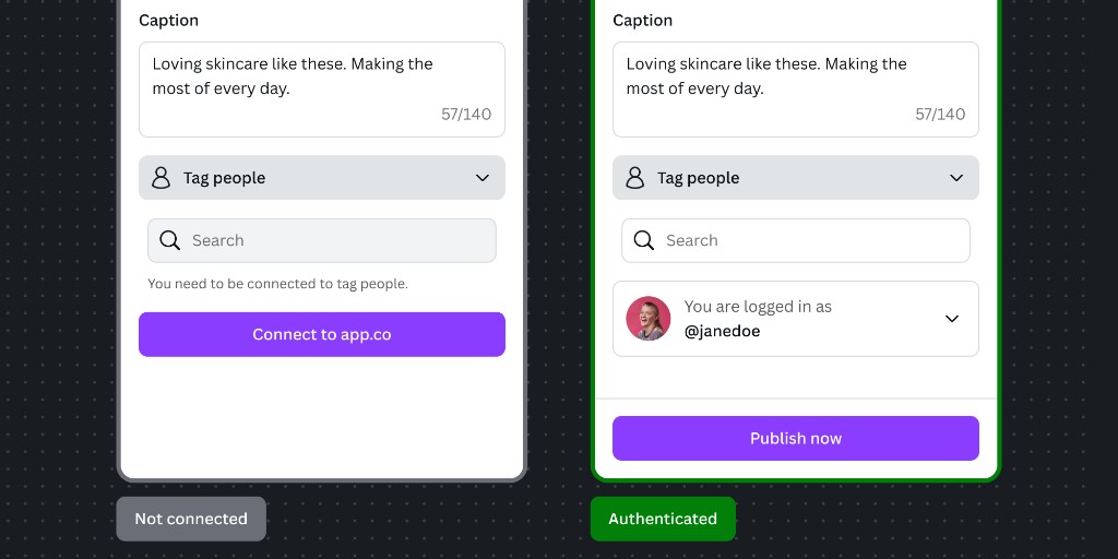 Design guideline screenshot showing two states of Content Publisher app UIs: Left state shows unauthenticated state with a disabled 'Tag people' search field and a 'Connect to app.co' primary button. The right UI shows the authenticated state with an enabled 'Tag people' search field, the user's avatar, and a 'Publish now' primary button in the Canva-managed UI footer