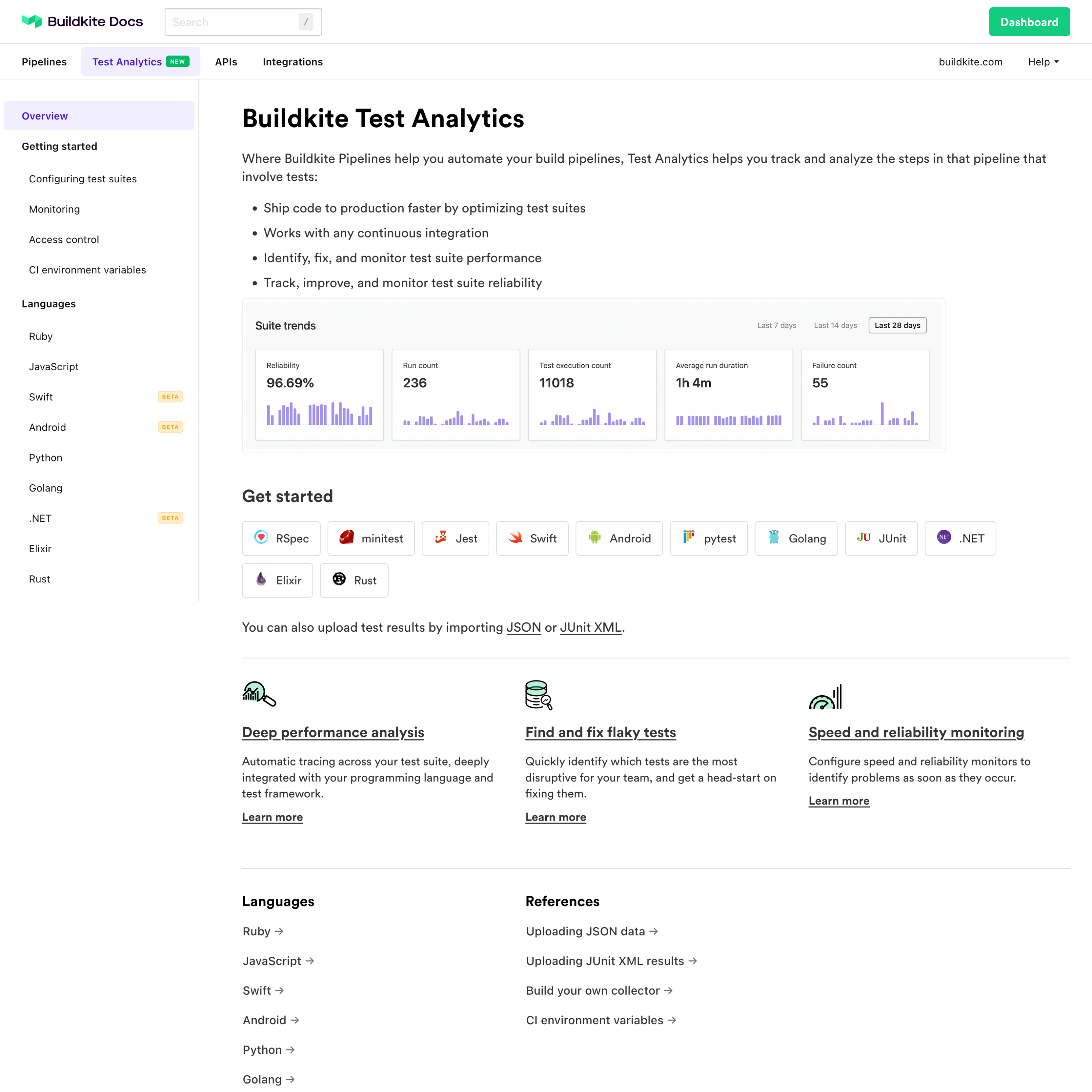 Screenshot of Buildkite's new Docs site, Test Analytics's landing page